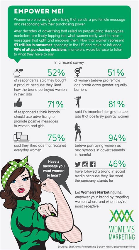 Digital Marketing News Stella Rising 2 Women Infographic Women Empowerment Activities