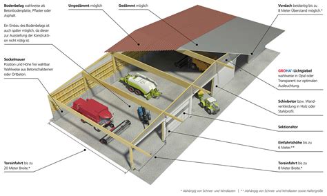 Variko Agrarhallen Maximale Flexibilit T Top Preis Groha