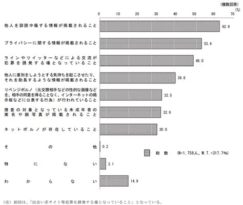 ネットで誹謗中傷される理由を調査グラフから解説！おすすめの対応策も紹介！ 株式会社ブランドクラウド