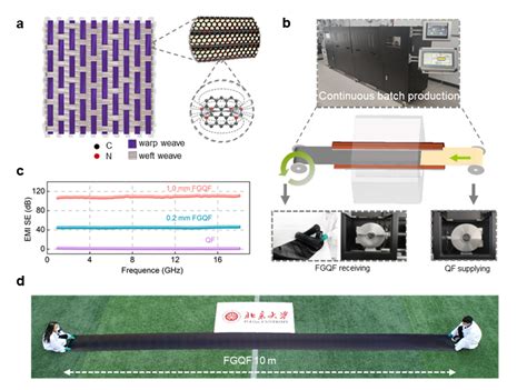 北大北京石墨烯研究院刘忠范、亓月团队 Adv Mater：超大尺寸、超宽带强电磁屏蔽性能的柔性铁磁石墨烯石英纤维织物的制备中国聚合物网科教新闻