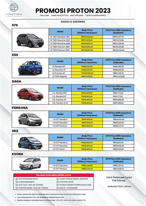 Proton Sibu Promosi Terbaru Proton Malaysia