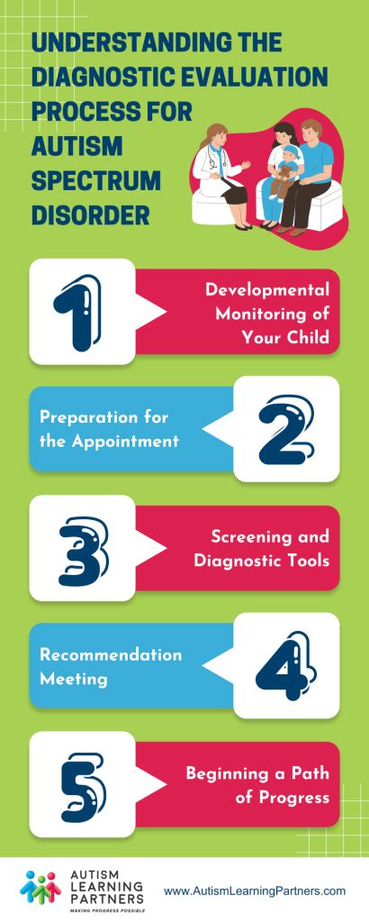 Understanding The Diagnostic Evaluation Process Autism Learning Partners