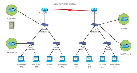 Diagram Design, Physical Features, Dance With You, Diagram Architecture, Computer Network ...