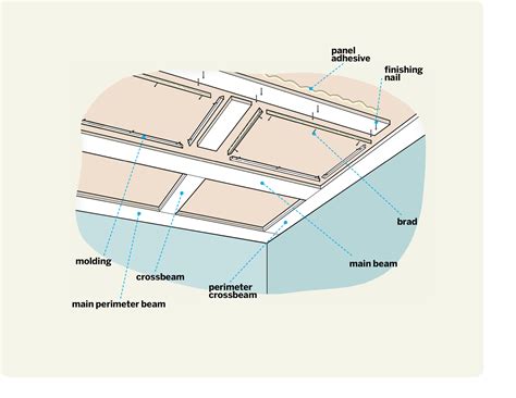 Everything You Need To Know To Build A Coffered Ceiling This Old House