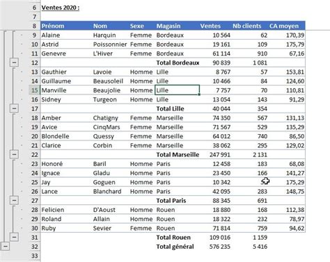 Comment Calculer Des Sous Totaux Dans Un Tableau Excel La Fonction