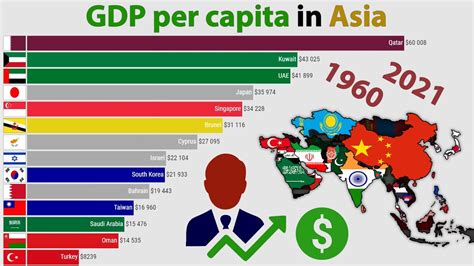 GDP Per Capita In Asia Nominal 1960 2021 YouTube