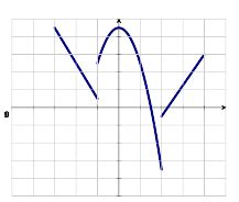 Complete A Piecewise Defined Function That Describes The Graph