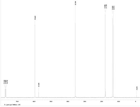 Solved Synthesis And Identification Of A Fragrant Ester Chegg