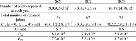 details  solutions sc sc  sc  scientific diagram