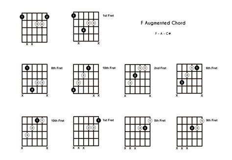F Augmented Chord on the Guitar (F+) - Diagrams, Finger Positions, Theory