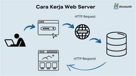 Apa Itu Web Server Pengertian Fungsi Dan Cara Kerjanya Hot Sex Picture