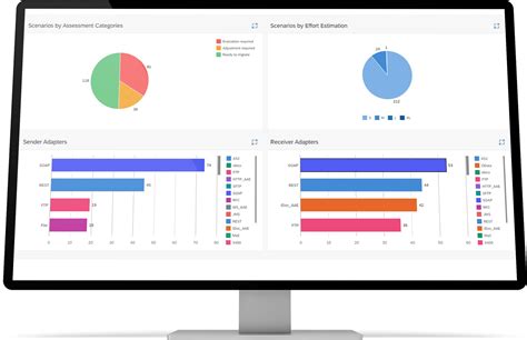 Migration Service For SAP Integration Suite