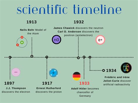 minimalist-timeline-diagram-concept-map-3 – The Homo Sapien Sapien