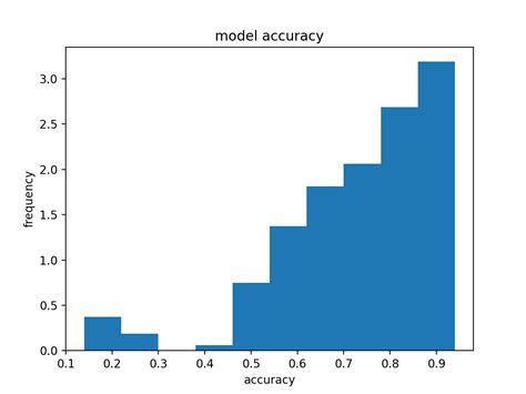 Machine Learning Model Performance Robustness Based On Local