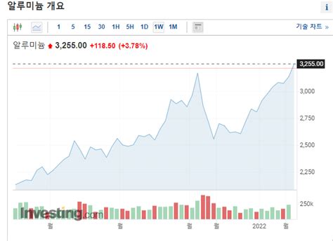 구리 알루미늄 비철금속 원자재 관련주 폭등 시세 가격 확인 러시아 우크라이나 전쟁 네이버 블로그