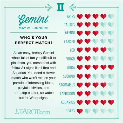 Geminis Perfect Match Zodiac Sign Love Compatibility Gemini Gemini