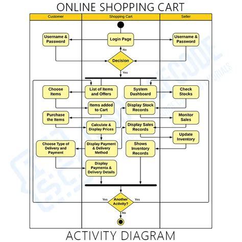 Activity Flow Diagram For Online Shopping Activity Diagram F