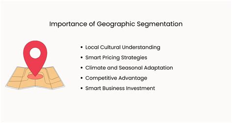 What is Geographic Segmentation? Definition, Benefits and Examples