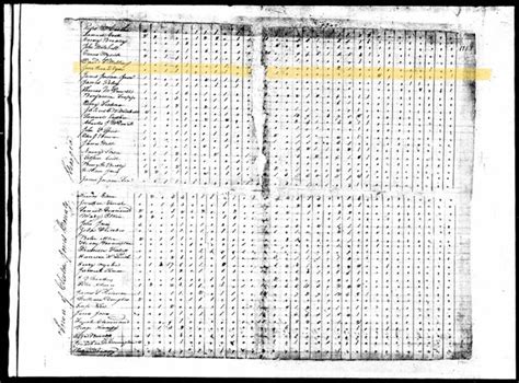 1820 Census Trouble - Census Records Forum - Census Records - History Hub