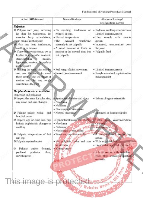 Fundamental of Nursing Manual Book (PDF) - Nurse Info