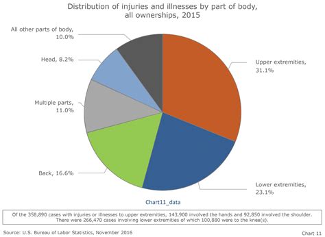 5 Easy Ways to Prevent Hand Injuries | Fusion Tech Integrated