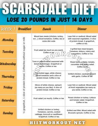 The Ultimate Guide to Scarsdale Diet Menu Plan