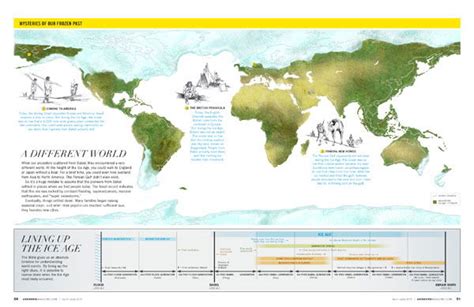 Ice Age History Chart