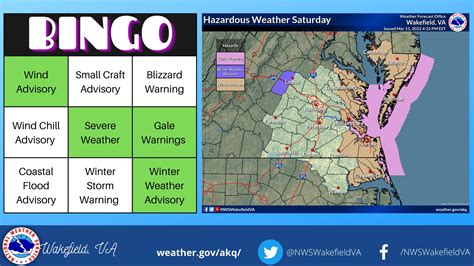 Nws Wakefield On Twitter We Feel Like We Re Playing Bingo Looking At