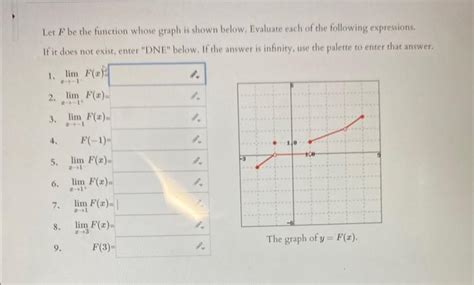 Solved Let F Be The Function Whose Graph Is Show Solutioninn