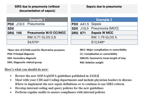 Qsofa Guidelines For Sepsis | Review Home Decor