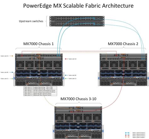 Network guidance for an MX7000 VDI environment | Technical White Paper ...