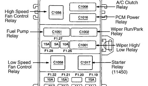 2004 Chevrolet Malibu Fuse Box Diagrams