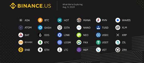 Binance Reveals The List Of Altcoins That Will Be Potentially Listed On