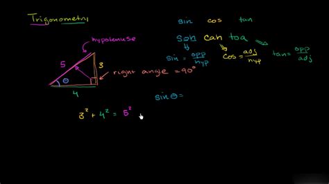 Trigonometry Diagram Quizlet