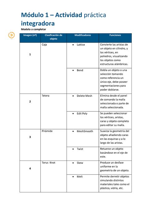 Generalidad D Api M Dulo Actividad Pr Ctica Integradora