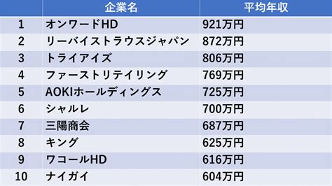 アパレル業界の「これだけは押さえておくべき」最低限の知識│就活研究記事