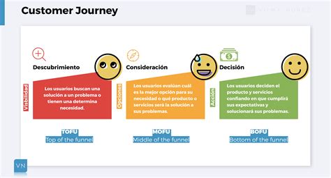 Que Es Un User Journey Map - Infoupdate.org
