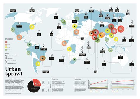 Will Our Cities Collapse? The Threat of Urban Population Explosion