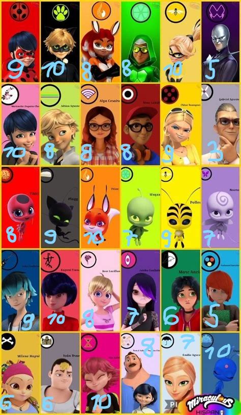 Rate characters! | Fandom