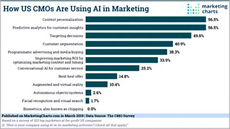 How Predictive Algorithms Are Transforming Data Into Decisions