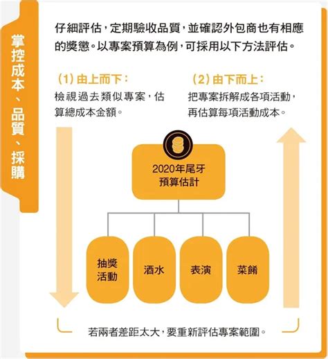 專案管理｜怎麼規劃管理專案？圖解專案管理5步驟與工具經理人