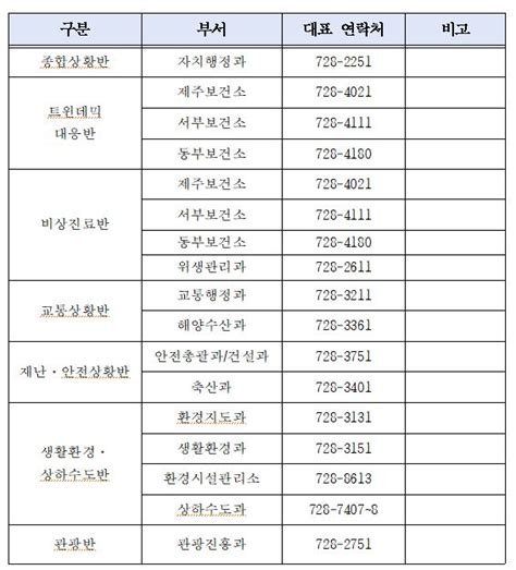 제주시 설 연휴 종합상황실 운영