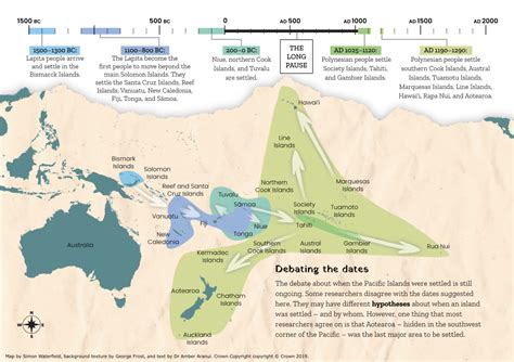 Figuring out Oceania migration timeline — Science Learning Hub