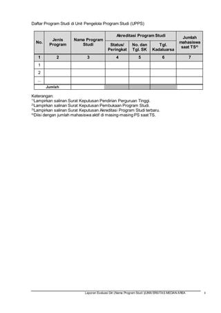 Template Laporan Evaluasi Diri PDF