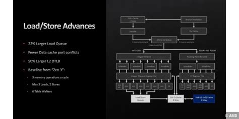 AMD Ryzen 7000 - Zen 4 Architektur erklärt - PC-WELT