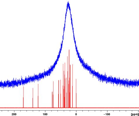 Solid State Nmr