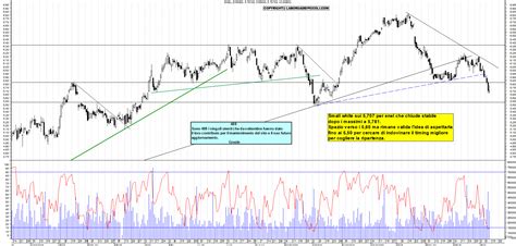 Grafico Azioni Enel 11 04 2024 Ora 1901 La Borsa Dei Piccoli