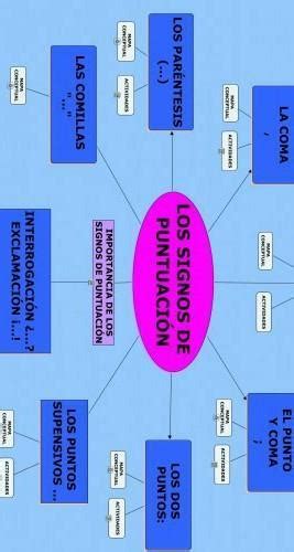 Mapa Conceptual De Los Signos De Puntuacion Brainly Lat