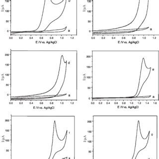 Cyclic Voltammograms Obtained For Oxidation Of Mol L