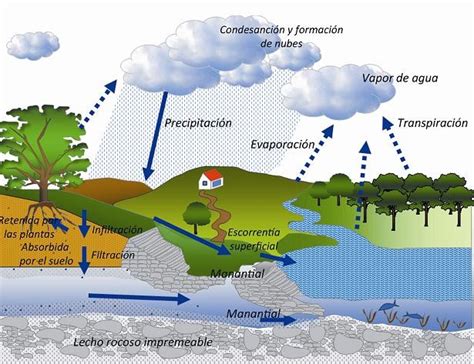 Conferencia Ambiental presencial y online Aguas Subterráneas